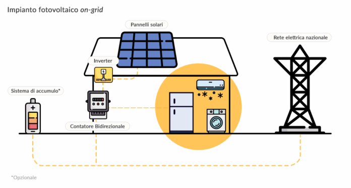 come-funzionano-i-pannelli-fotovoltaici-e-come-possono-essere-utilizzati-nelle-case