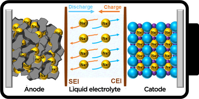 come-la-batteria-heiwit-agli-ioni-di-sodio-rivoluziona-laccumulo-energetico